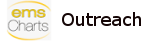 emsCharts outreach